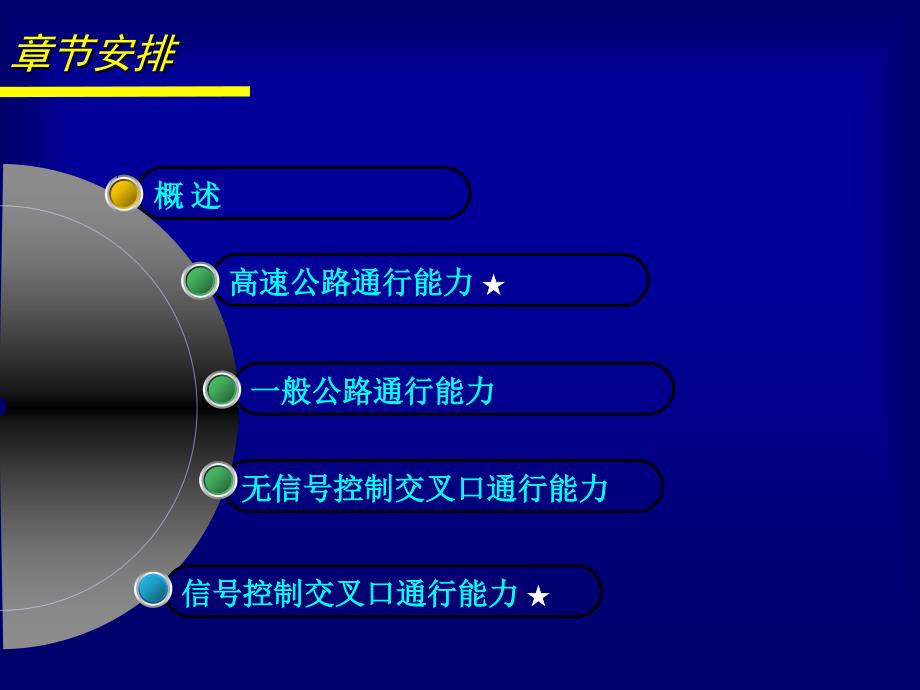 第5章实际道路通行能力_第2页