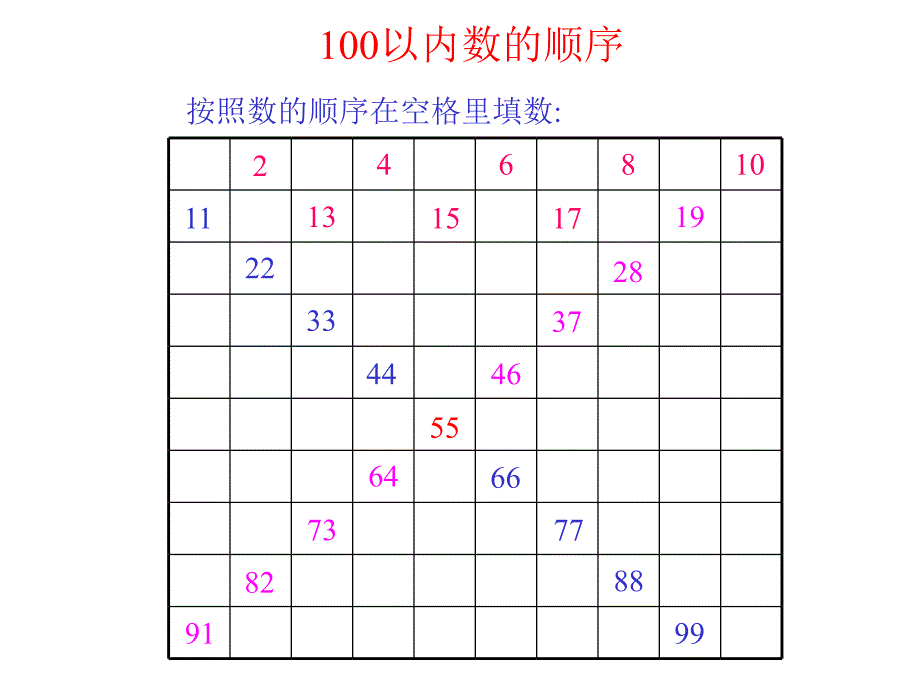 认识100以内的数_第2页