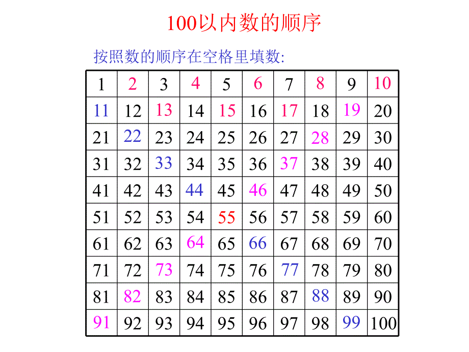 认识100以内的数_第3页