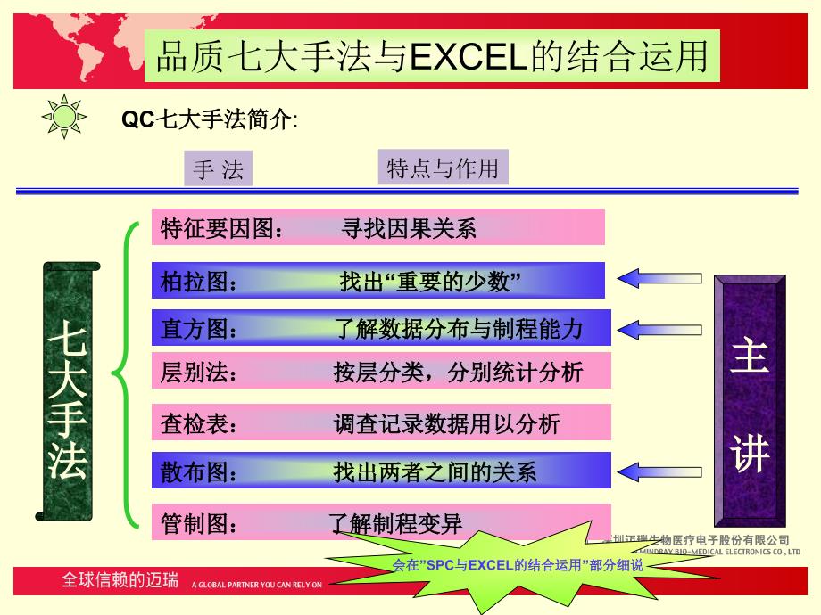 利用excel表格制作各种品质图表QC7MSASPC_第4页