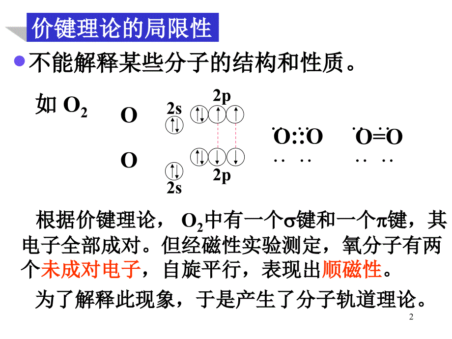 分子轨道理论PPT优秀课件_第2页