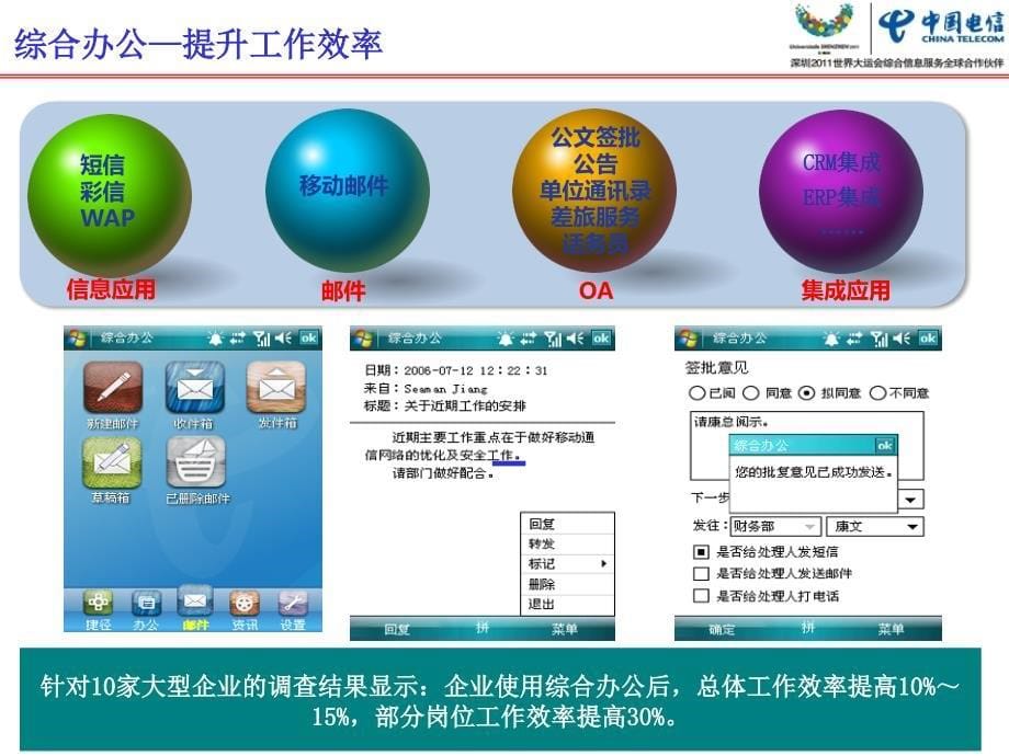 中国电信湖北分公司业务介绍(政企).ppt_第5页