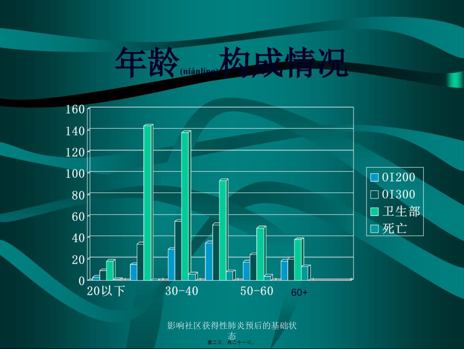 影响社区获得性肺炎预后的基础状态课件_第2页