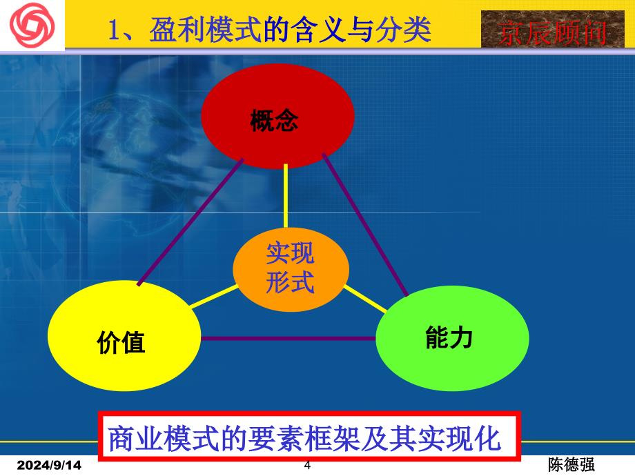 房地产开发盈利模式_第4页