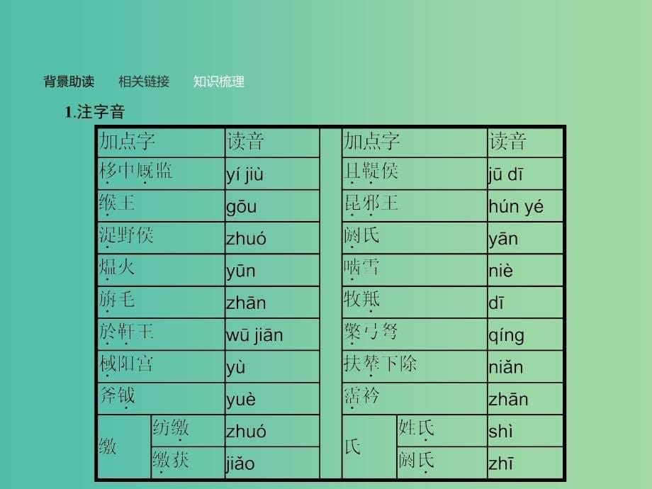 高中语文 第四单元 古代人物传记 12 苏武传课件 新人教版必修4.ppt_第5页