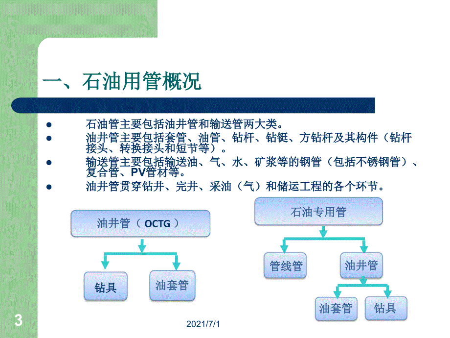 API油套管螺纹检验检测_第3页