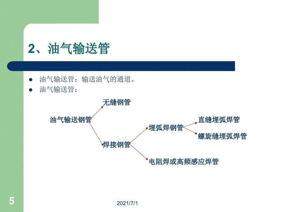 API油套管螺纹检验检测_第5页