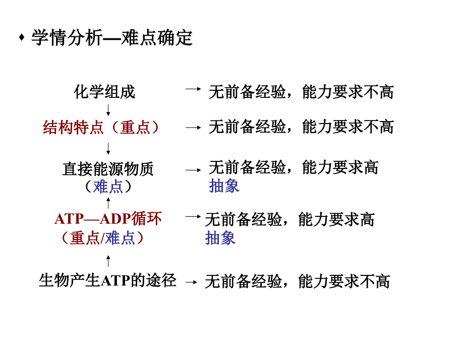 浙教版高中生物必修一《细胞与能量ATP》说课稿_第3页