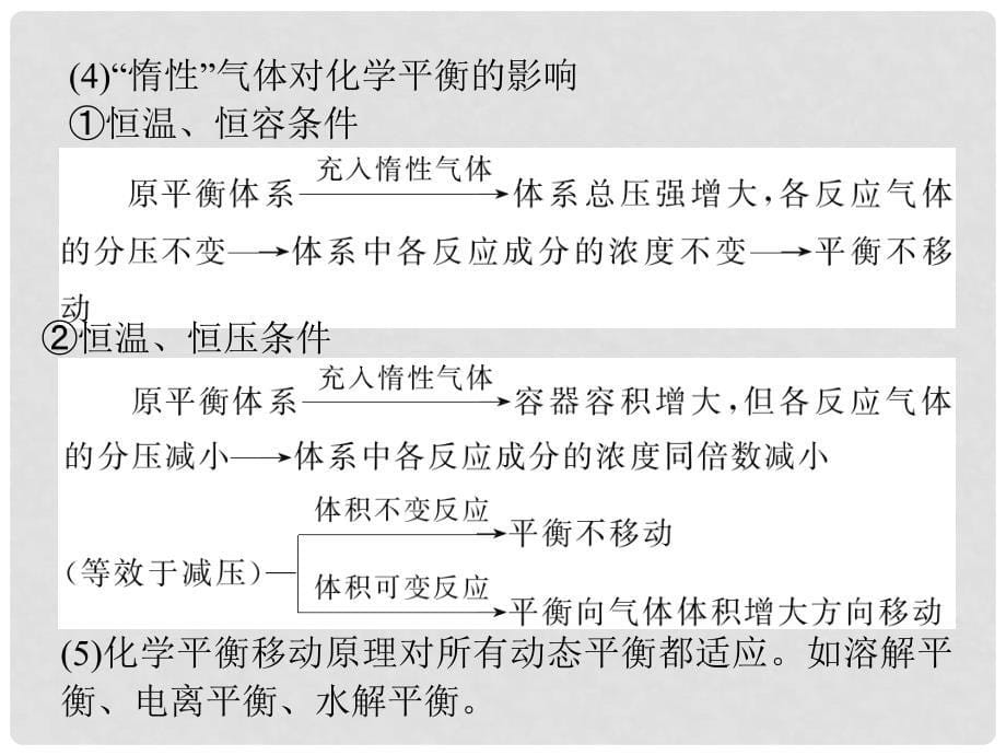 高中化学第一轮总复习 第7章 第22讲 影响化学平衡的因素课件 新课标（湖南专版）_第5页