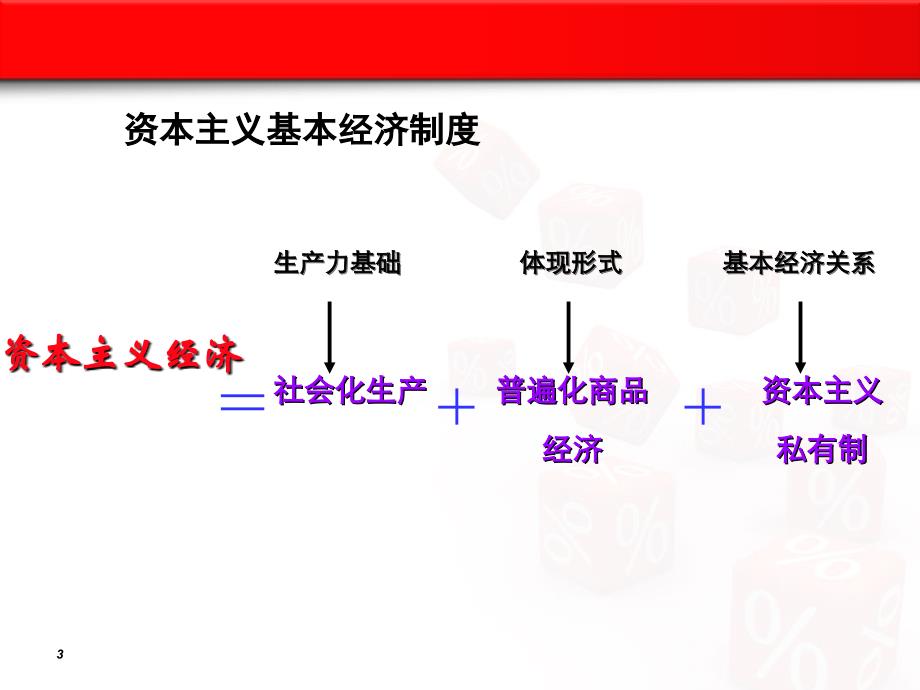 政治经济学第二章资本主义经济制度_第3页