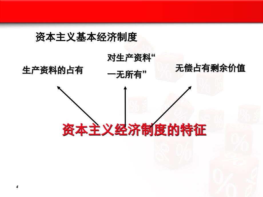 政治经济学第二章资本主义经济制度_第4页