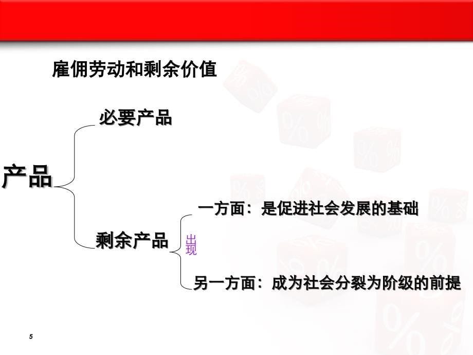 政治经济学第二章资本主义经济制度_第5页