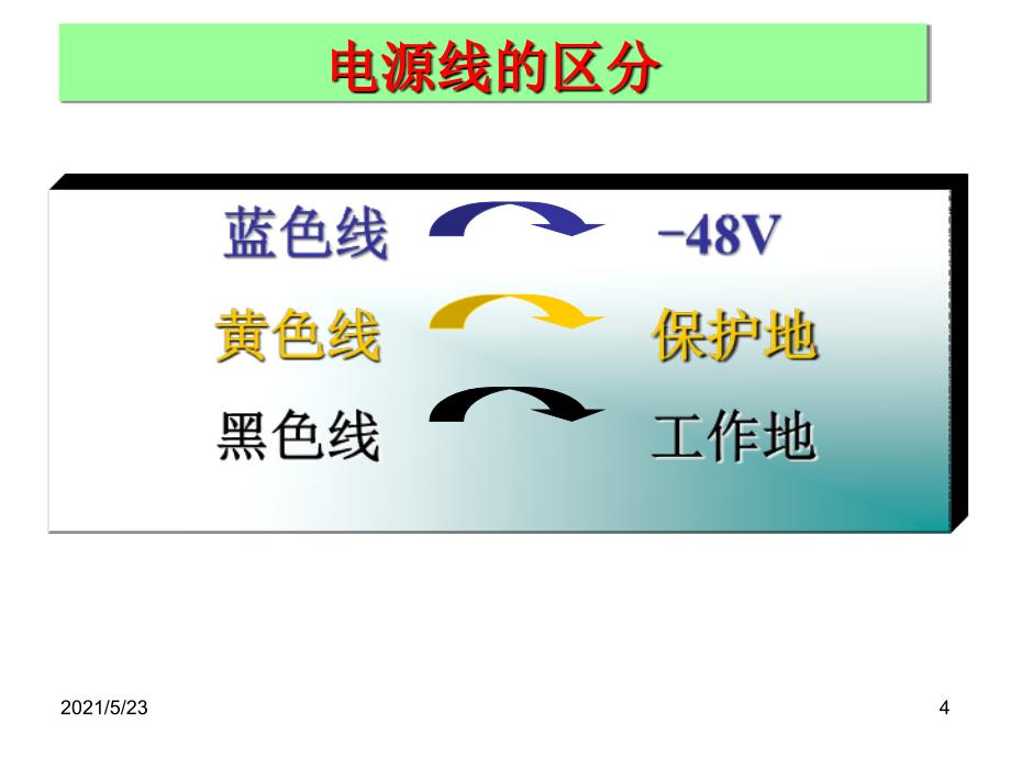 SDH设备基本介绍及维护_第4页