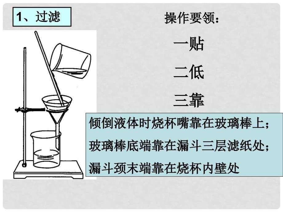 广西田阳高中高中化学 专题一 物质的分离与提纯课件 新人教版必修1_第5页