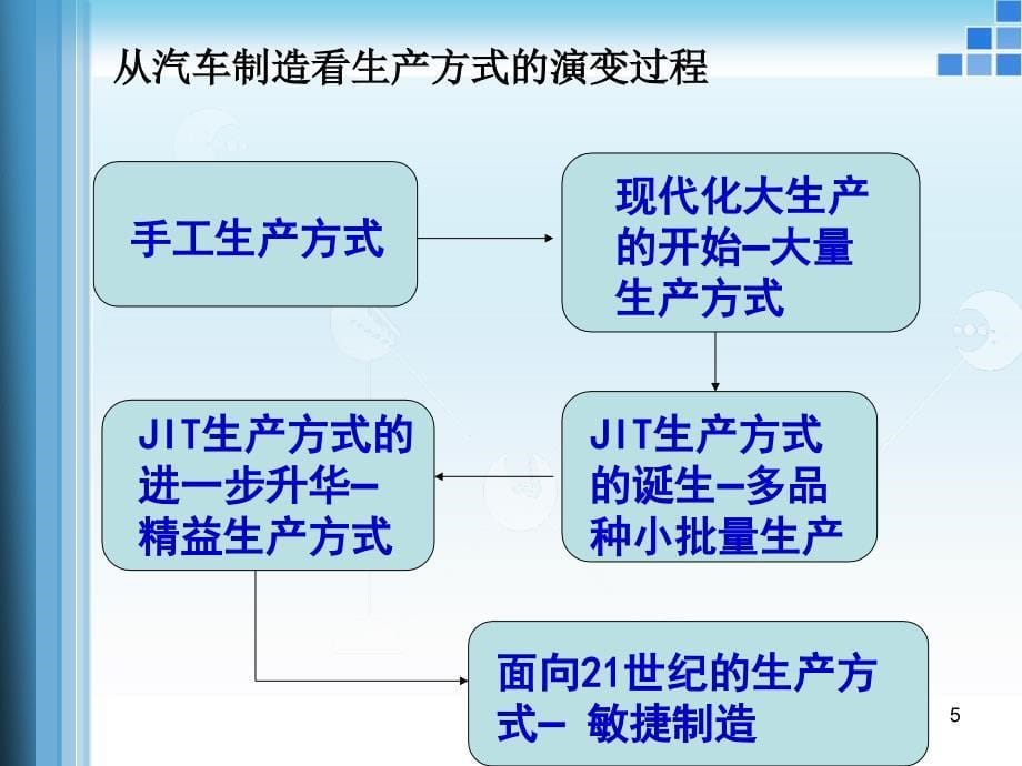 准时生产方式_第5页