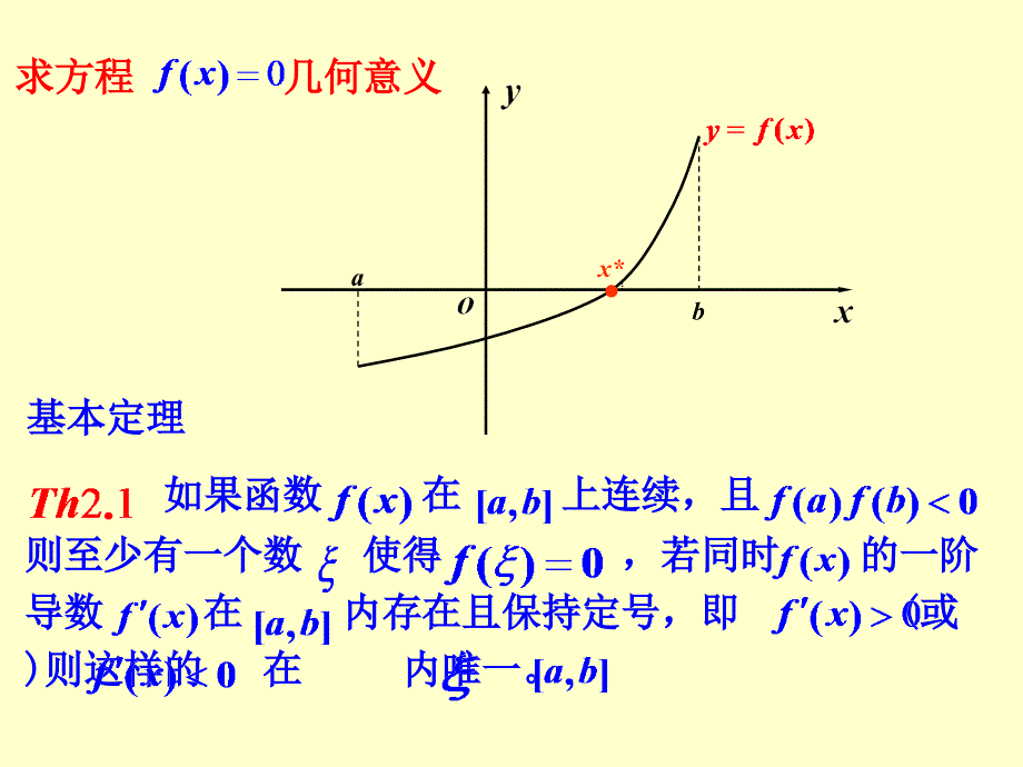 非线性方程的数值解法_第3页