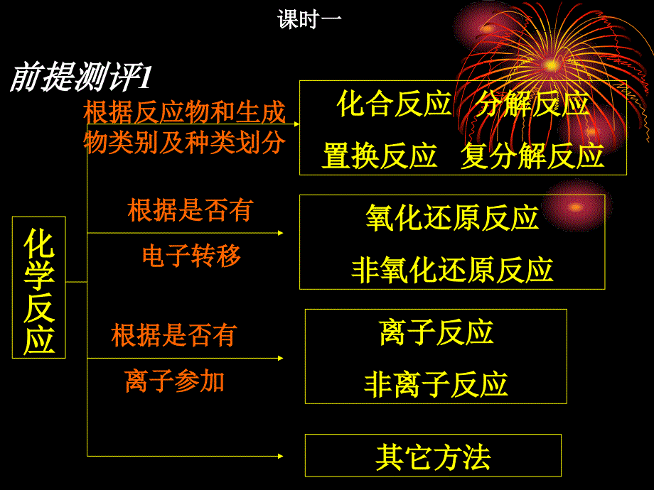 高中化学《离子反应》：课件十一（28张PPT）（人教版必修1）_第3页