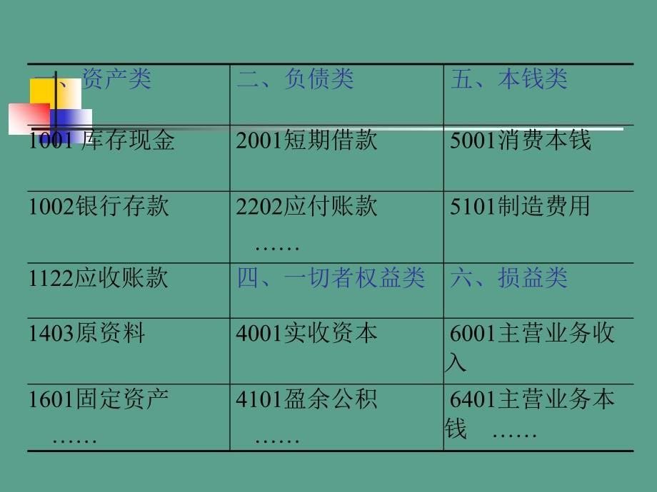 账户与复式记账1ppt课件_第5页