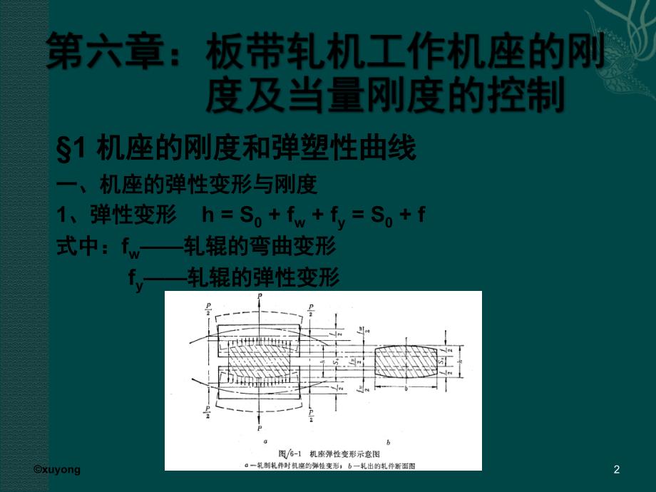 轧钢机械(第六章 板带轧机工作机座的刚度及当量刚度的控制)_第2页