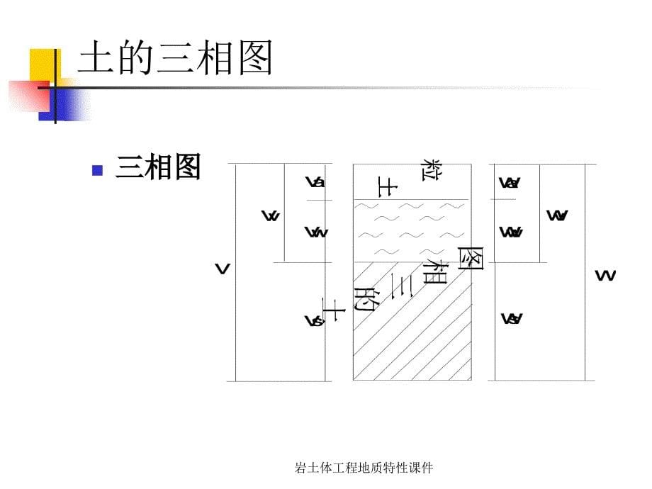 岩土体工程地质特性课件_第5页