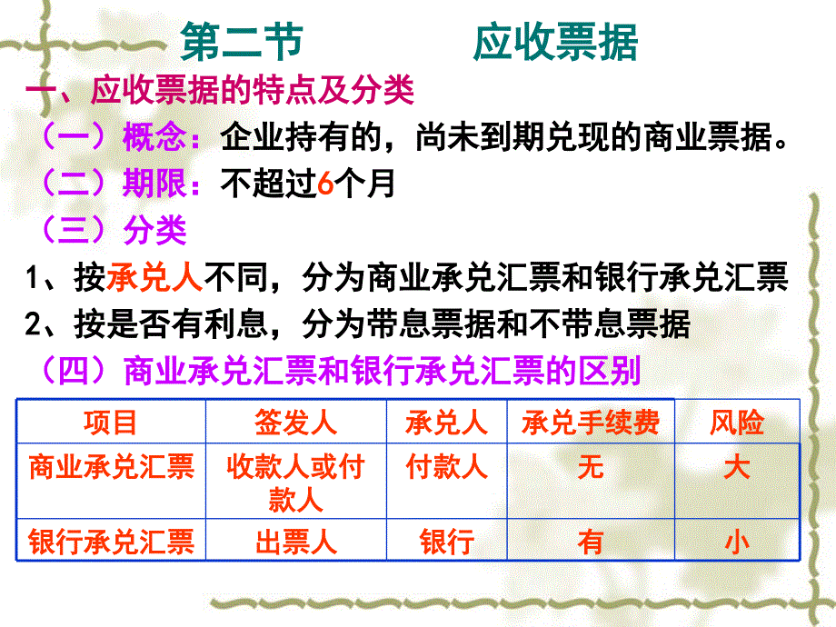 中级财务会计应收款项_第4页