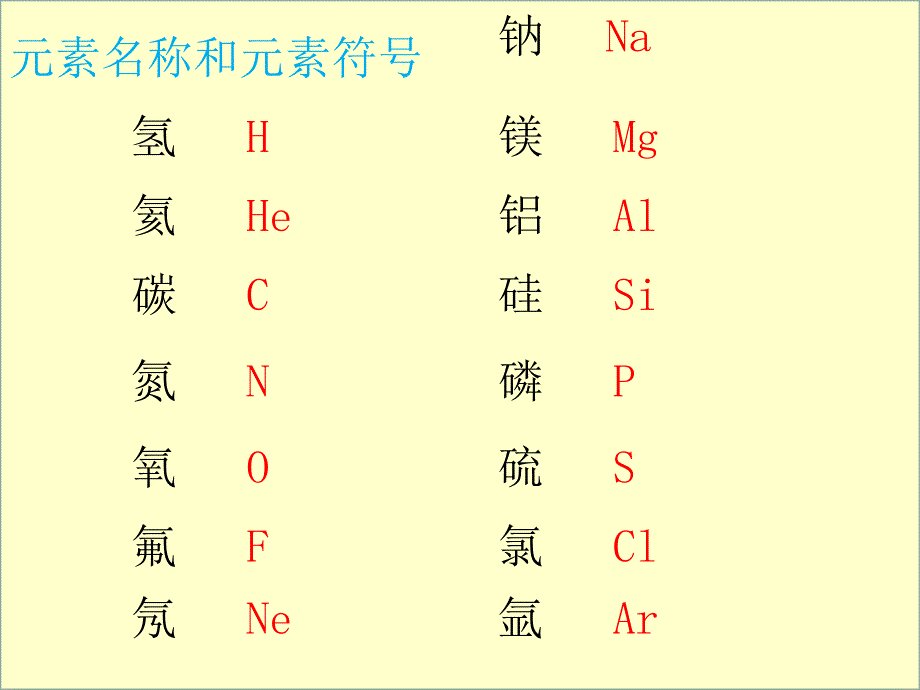 课题1课《物质的变化和性质》分析_第3页