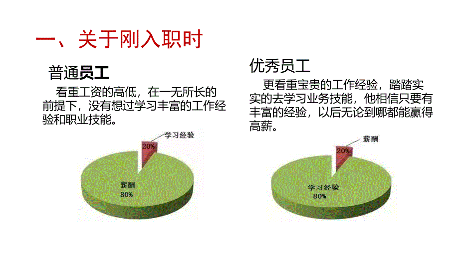 优秀员工和普通员工差别_第2页