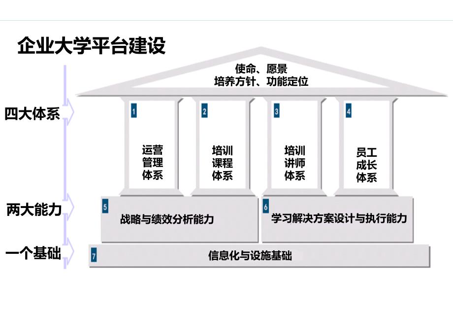 企业大学发展规划_第4页