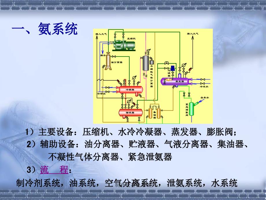 制冷设备及系统课件_第2页