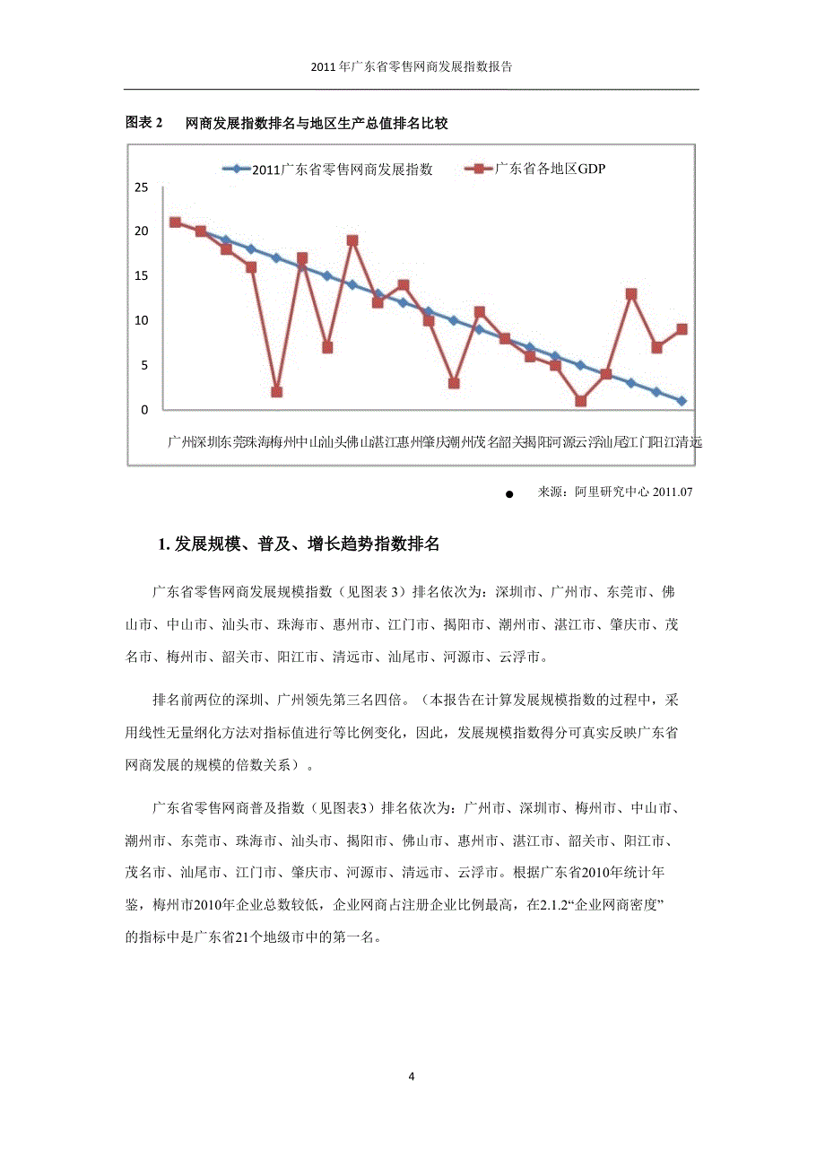 广东省零售网商发展指数报告_第4页