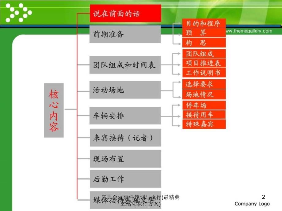 庆典会议事件策划与执行最精典之活动执行方案课件_第2页