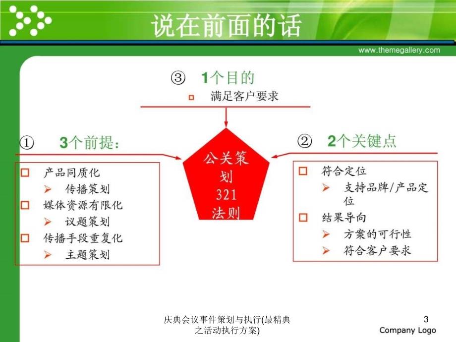 庆典会议事件策划与执行最精典之活动执行方案课件_第3页