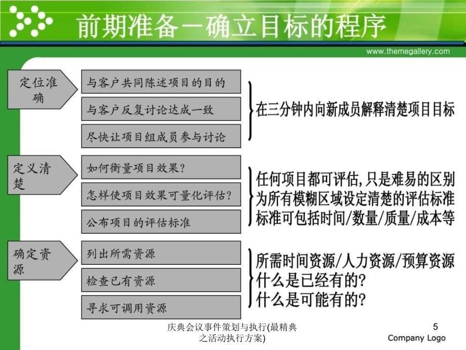 庆典会议事件策划与执行最精典之活动执行方案课件_第5页