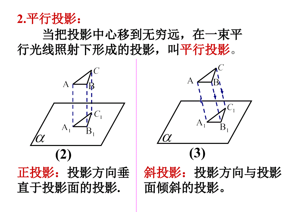 空间立体几何三视图_第4页