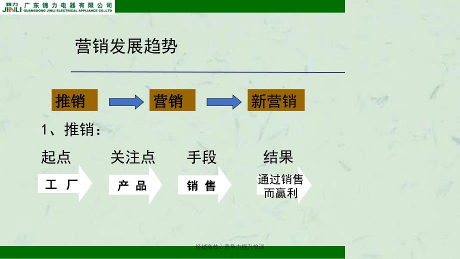 经销商核心竞争力提升培训_第4页