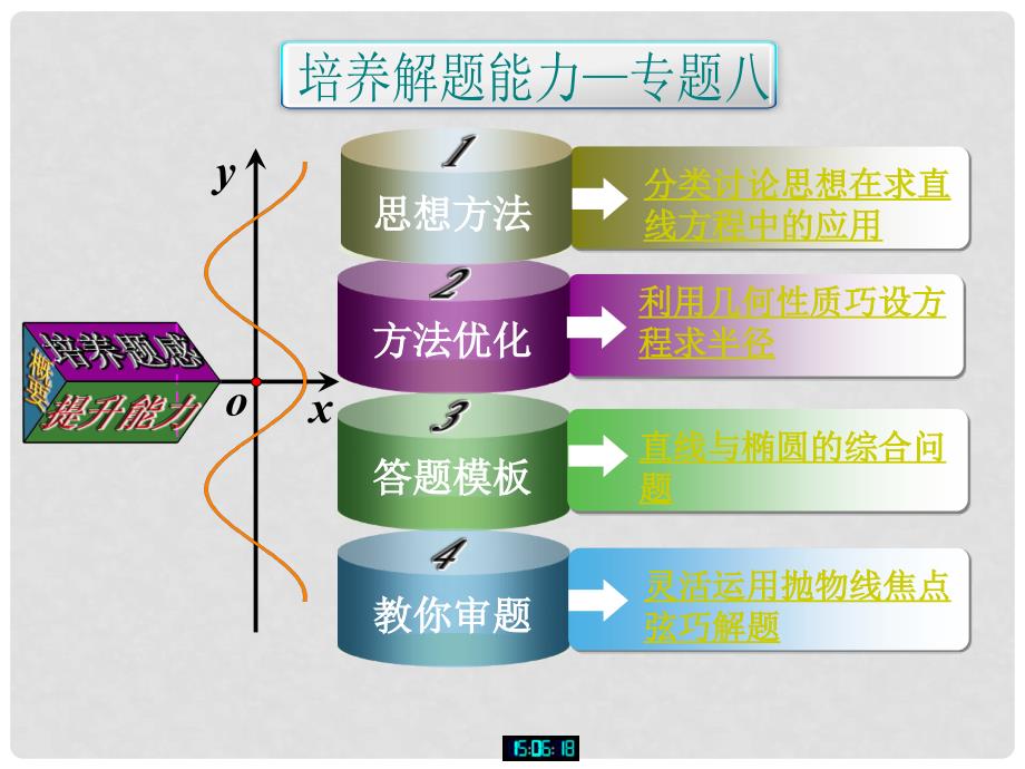 高考数学一轮总复习 培养解题能力精讲系列 专题八 立体几何课件 理 苏教版_第1页