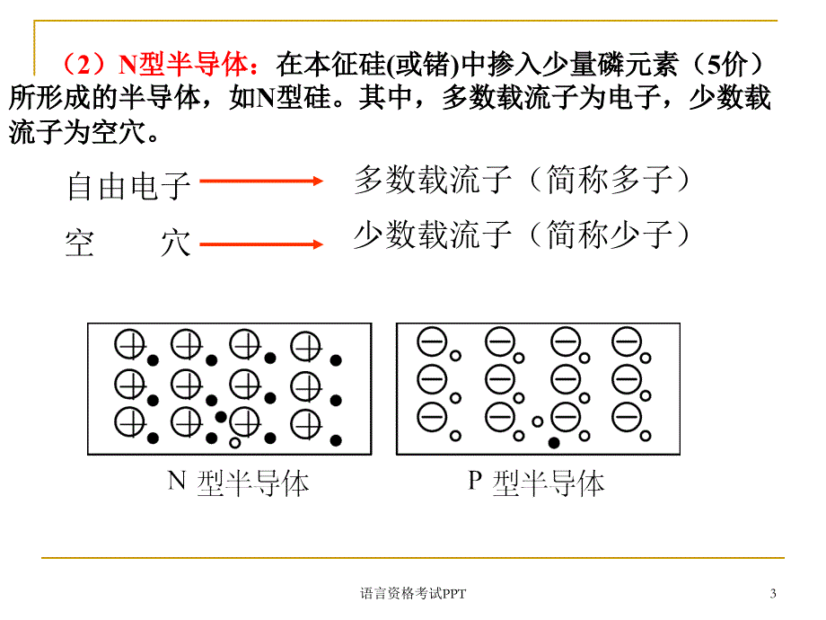 电子技术基础知识课件_第3页