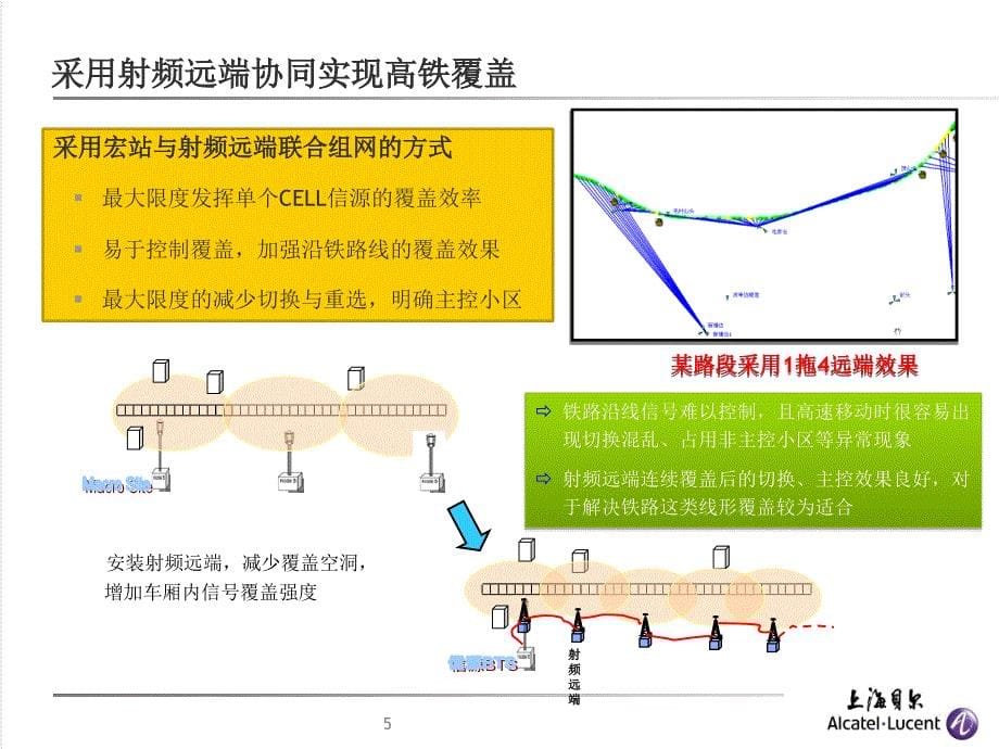 移动高铁优化合作项目_第5页