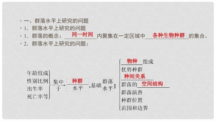 高中生物 第4章 种群和群落 第3节 群落的结构课件 新人教版必修3_第5页