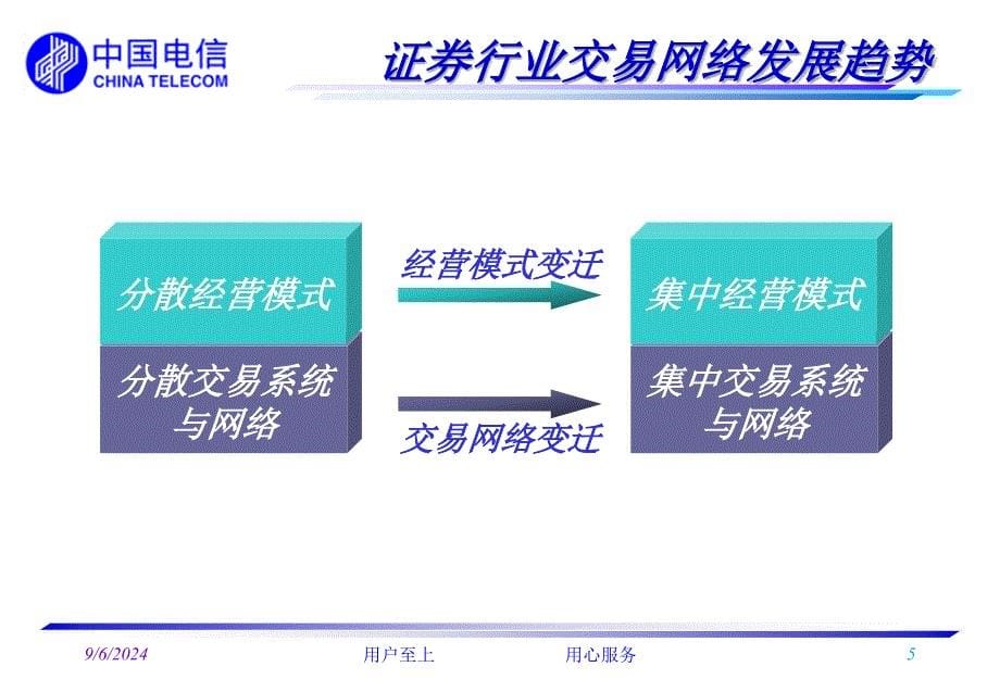 证券行业电信解决方案_第5页