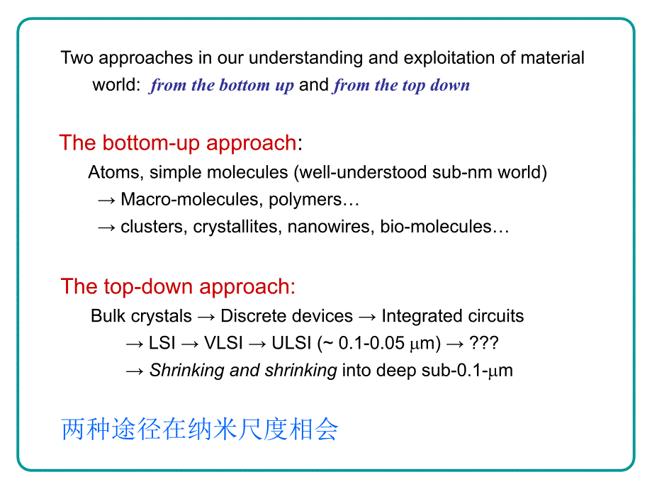 Lecture1CASGS-纳米科学概论.ppt_第4页