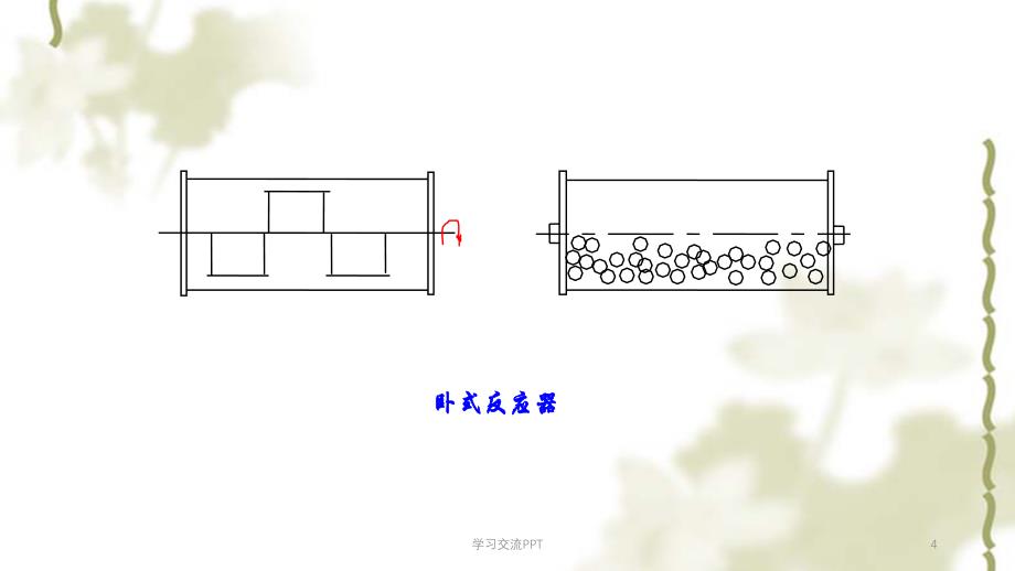 间歇式反应器ppt课件_第4页