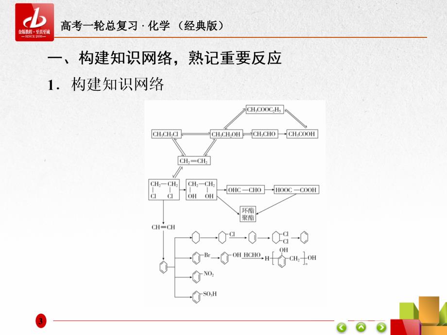 排查落实练12_第3页