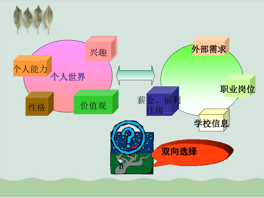 大学生求职面试技巧PPT课件_第3页