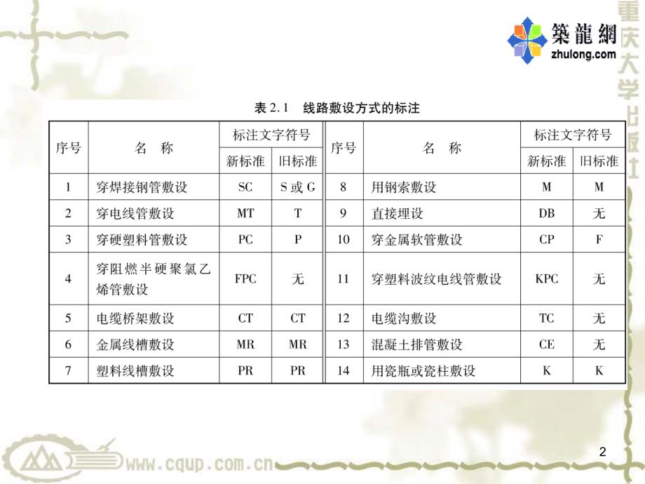 室内配线工程.PPT_第2页