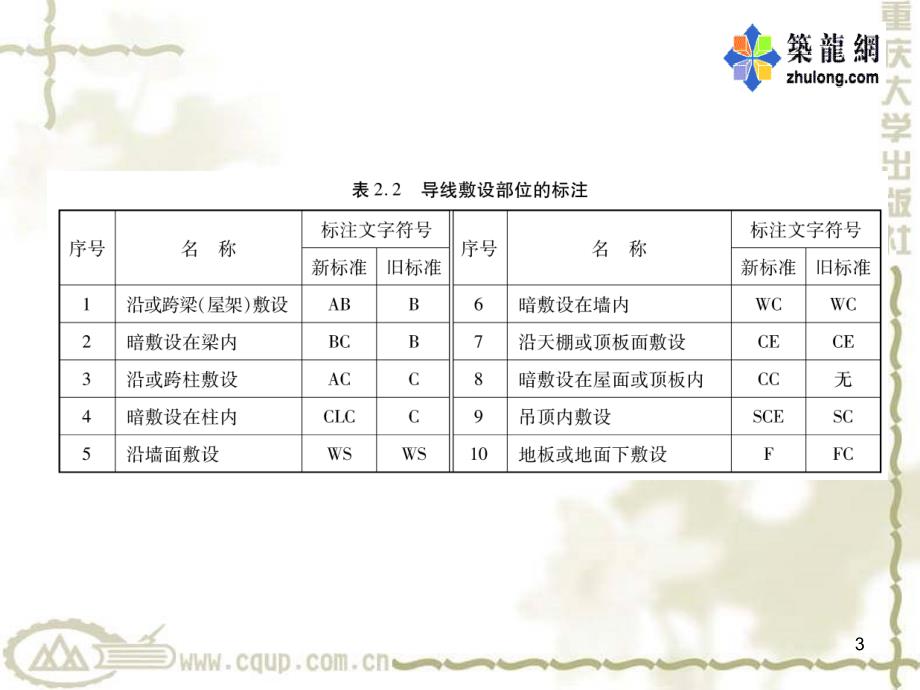 室内配线工程.PPT_第3页