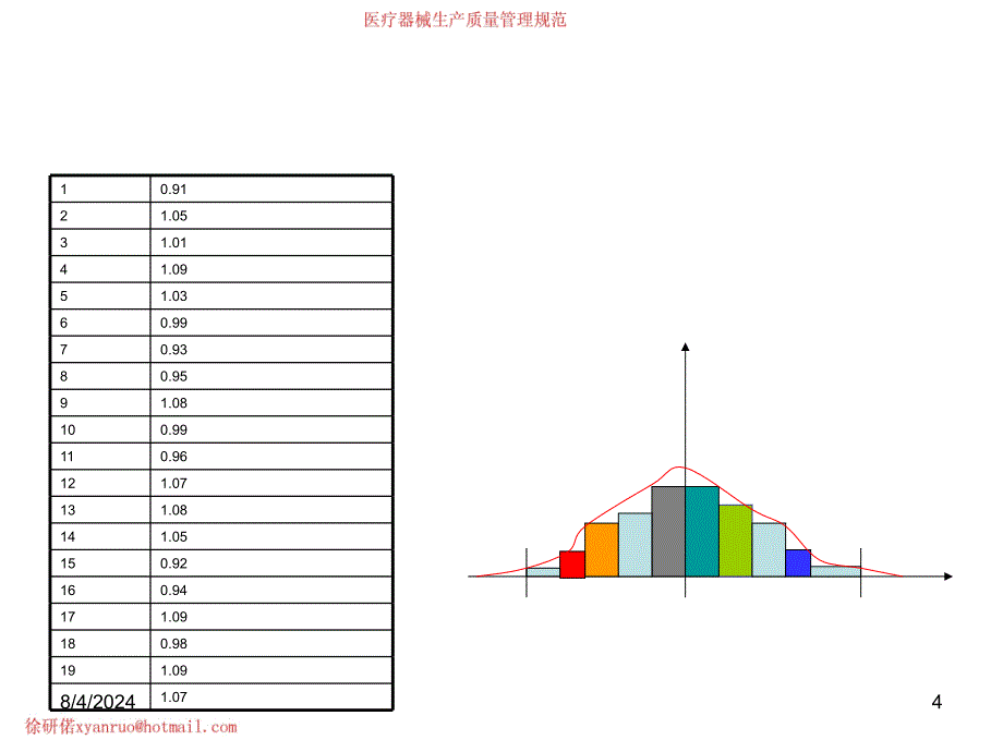 GMP测量分析和改进(徐研若).ppt_第4页