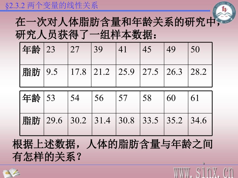 两个变量的线性相关课件_第4页