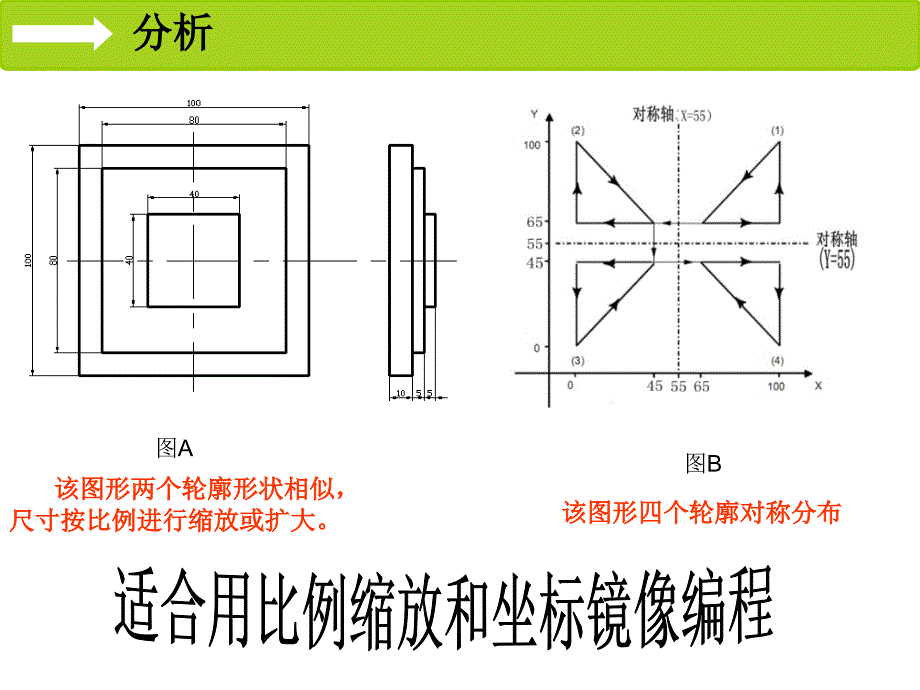 比例缩放、镜像编程_第3页