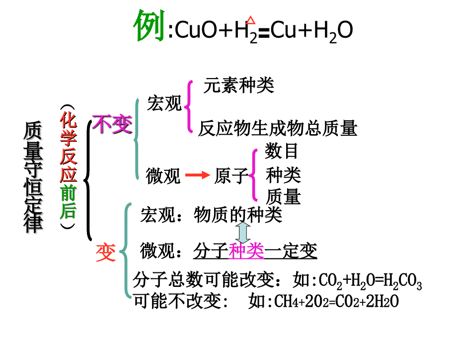 第五单元复习_第4页